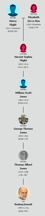 Henry Flight and Elizabeth De LeRee are Great-great-great-grandparents of Rodney Jones