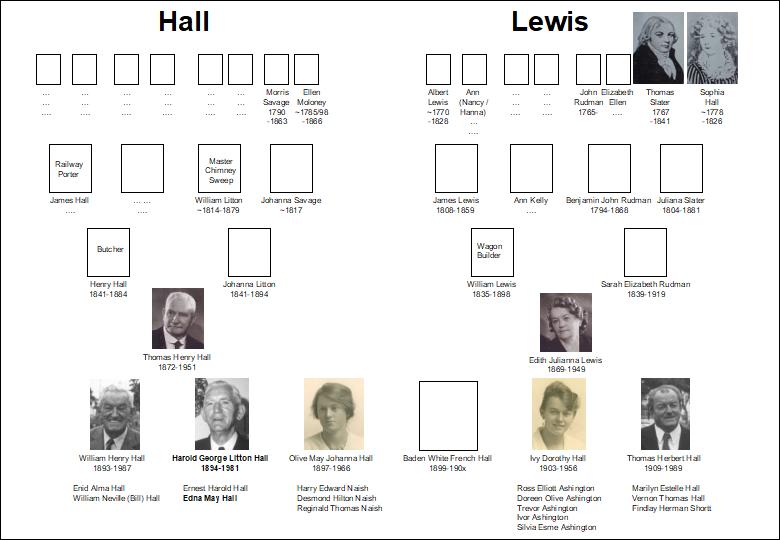 Harold Hall family tree