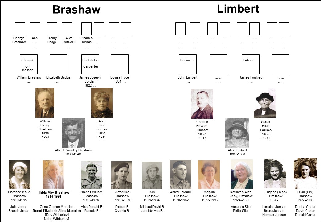 Hilda Brashaw family tree
