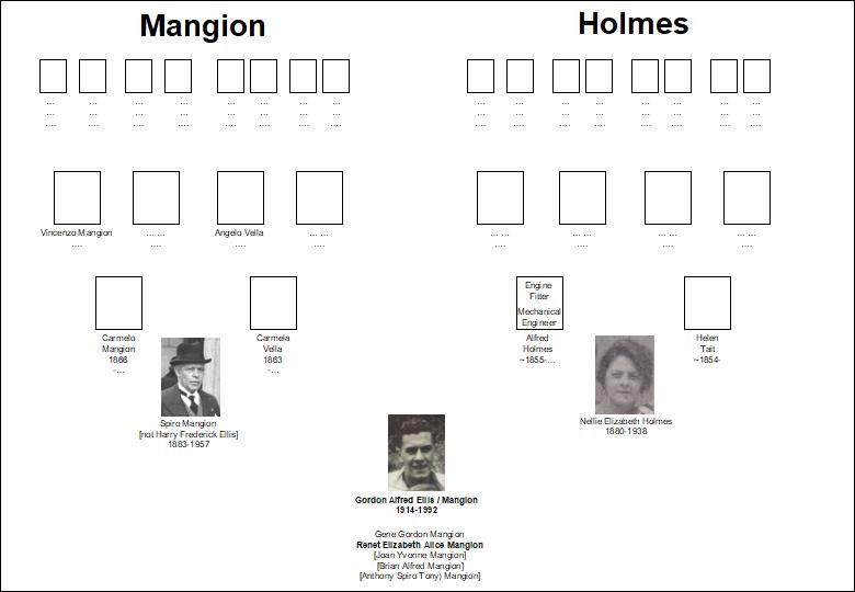 Gordon Alfred Mangion (born Ellis) family tree