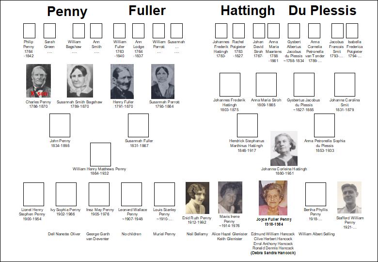Joyce Penny family tree