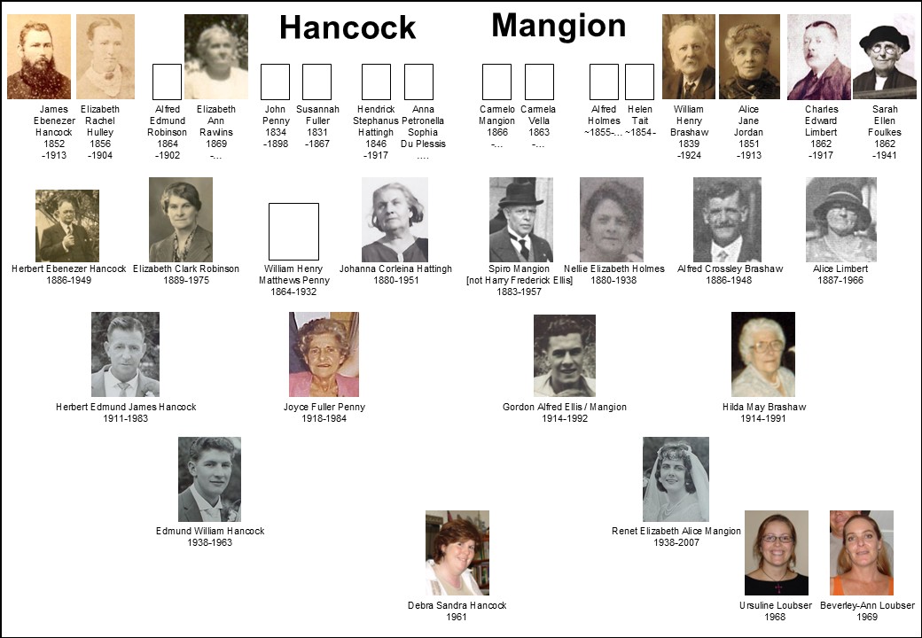 Debbie Jones - Family Tree