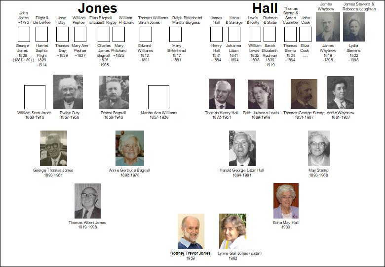 Rodney Jones - Family Tree